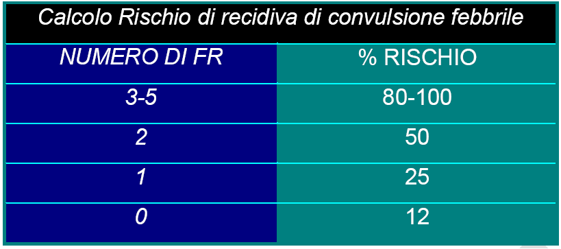 rischio_convulsione_febbrile