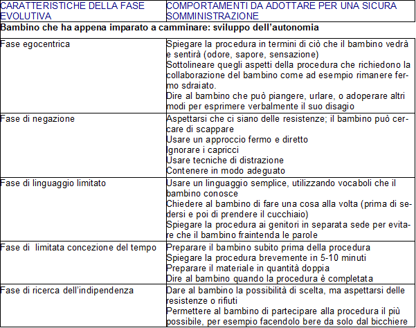 fig3