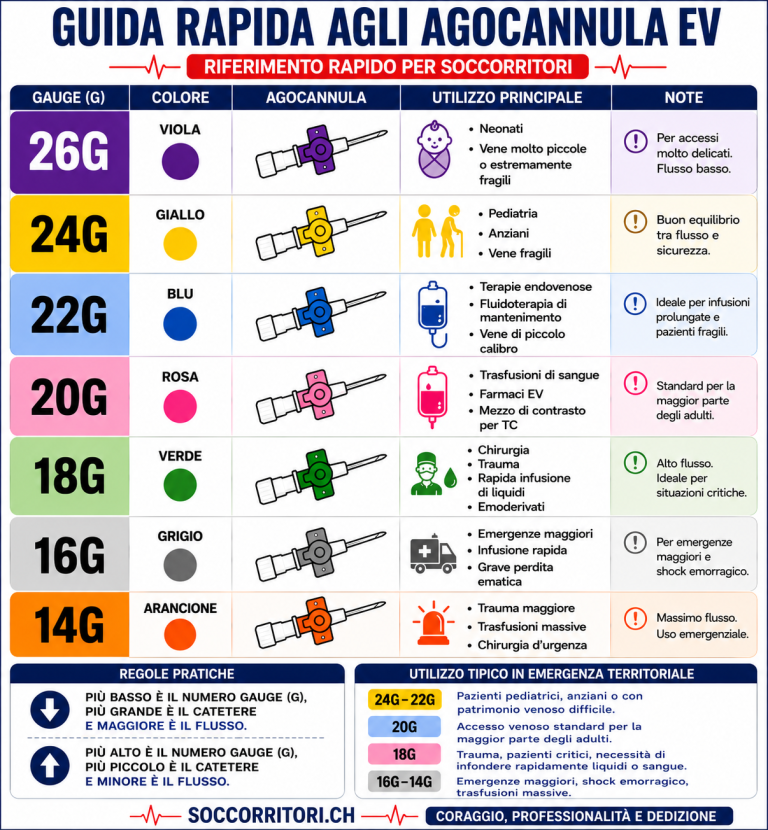 agocanula1